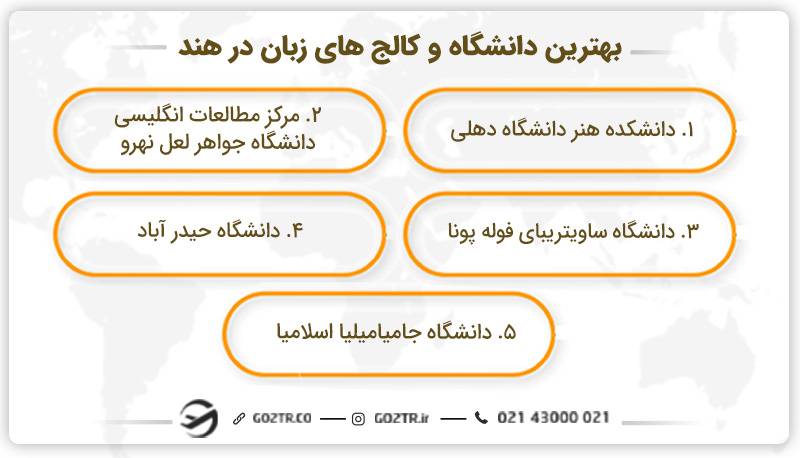 پنج دانشگاه برتر در هند برای شرکت در دوره زبان