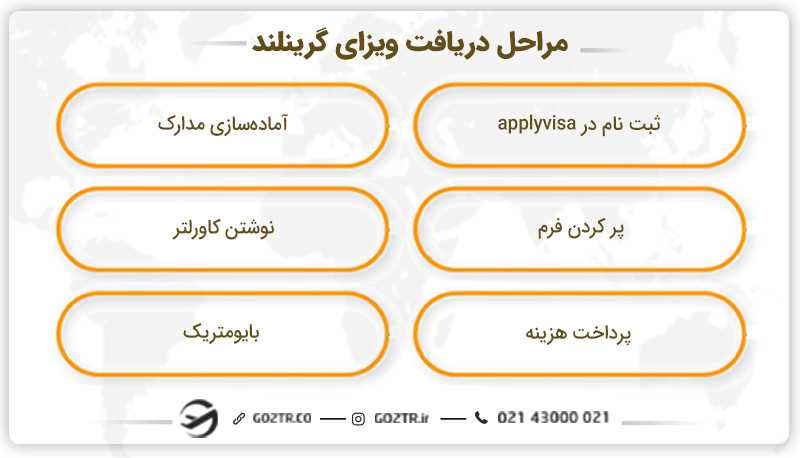 مراحل دریافت ویزای گرینلند