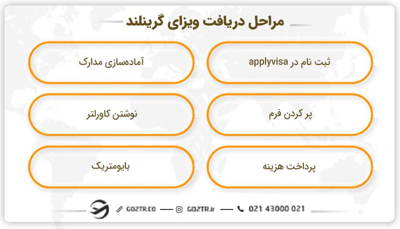 مراحل دریافت ویزای گرینلند