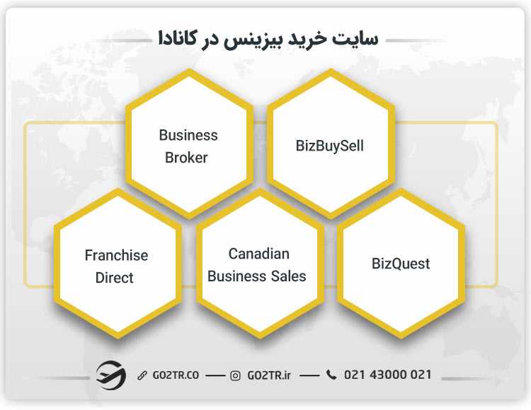 سایت خرید بیزینس در کانادا