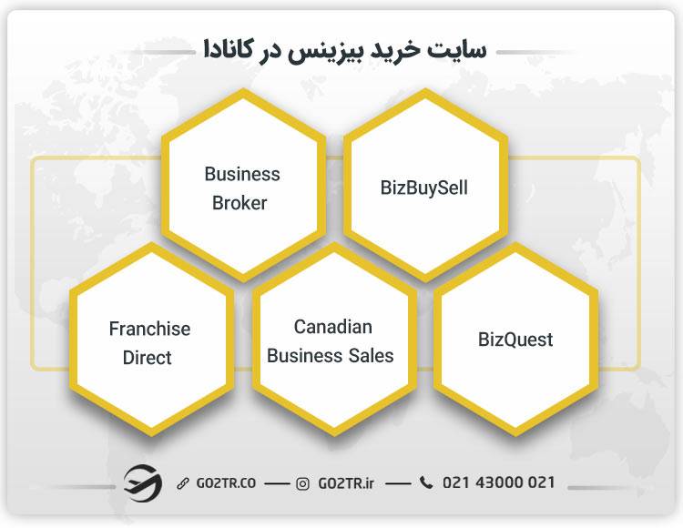 سایت خرید بیزینس در کانادا