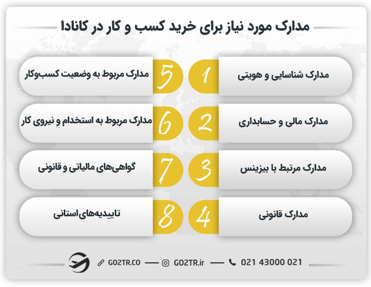 مدارک مورد نیاز برای خرید کسب و کار در کانادا