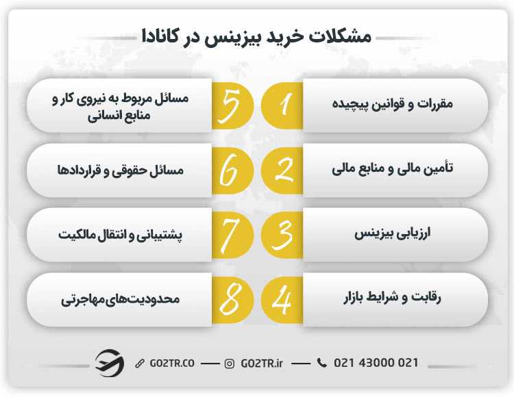 مشکلات خرید بیزینس در کانادا