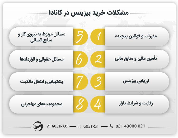 مشکلات خرید بیزینس در کانادا