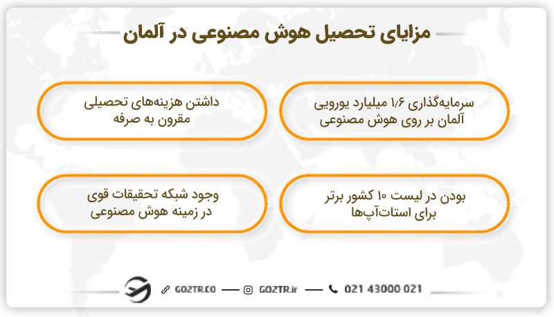 مزایای تحصیل هوش مصنوعی در آلمان