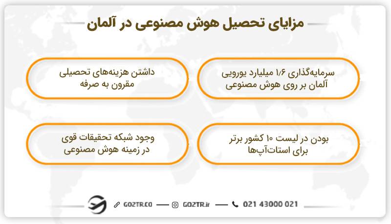 مزایای تحصیل هوش مصنوعی در آلمان