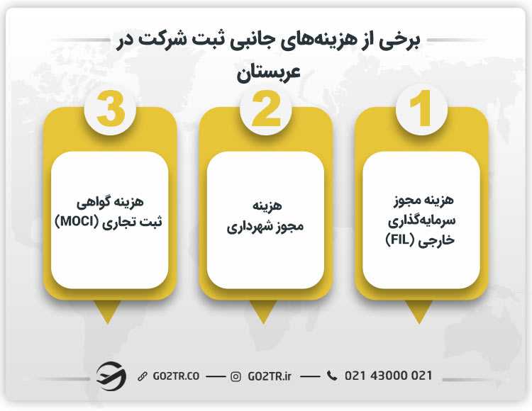 برخی از هزینه های جانبی ثبتت شرکت در عربستان صعودی