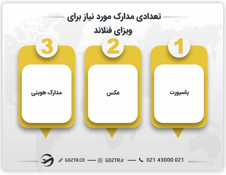 تعدادی از مدارک مورد نیاز برای ویزای فنلاند