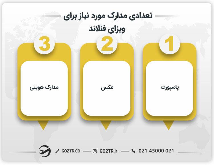 تعدادی از مدارک مورد نیاز برای ویزای فنلاند
