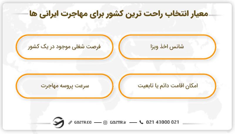  معیار انتخاب راحت ترین کشور برای مهاجرت ایرانی ها