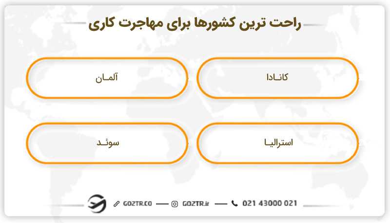 راحت ترین کشور برای مهاجرت کاری
