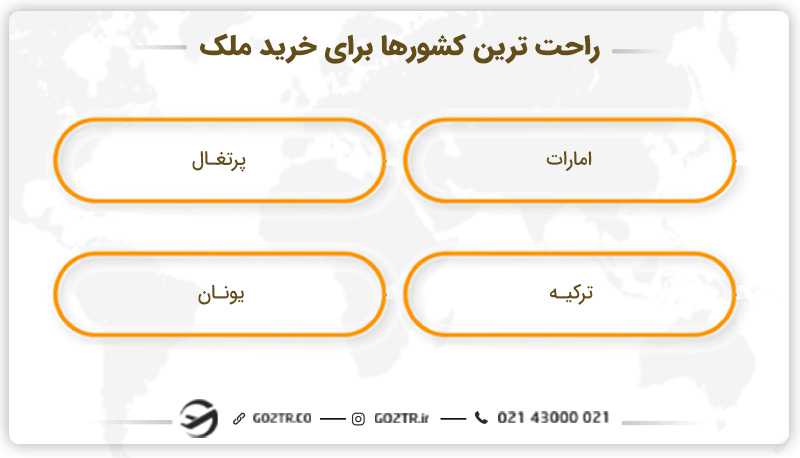 راحت ترین کشور برای خرید ملک