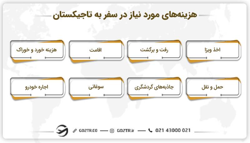 هزینه های مورد نیاز در سفر به تاجیکستان