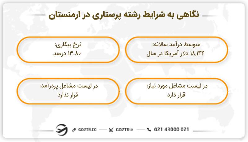 نگاهی به شرایط رشته پرستاری در ارمنستان
