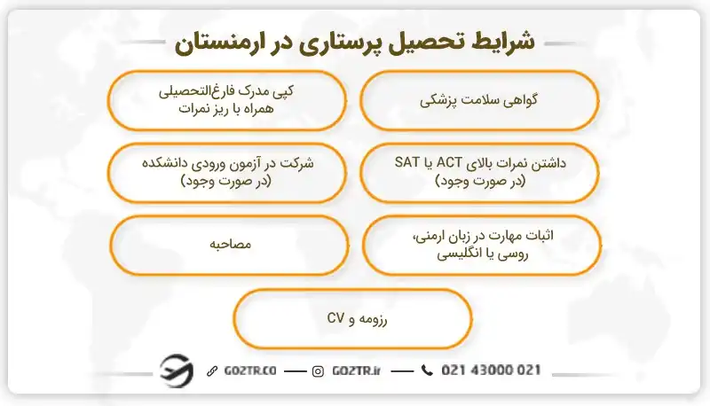 شرایط تحصیل پرستاری در ارمنستان