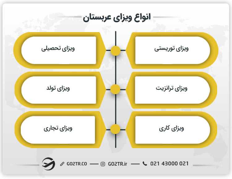 انواع ویزای عربستان سعودی