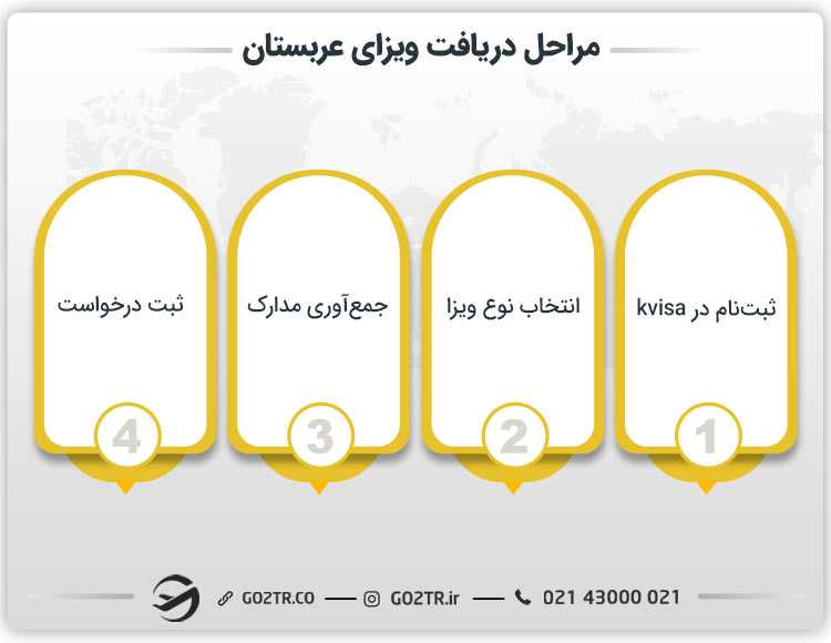 مراحل دریافت ویزای عربستان