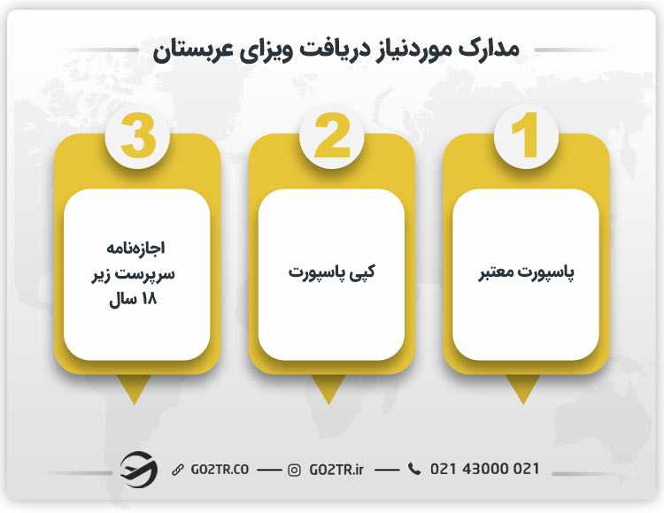 برخی از مدارک لازم برای ویزای عربستان