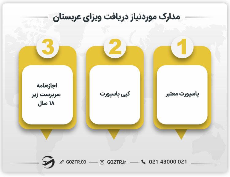 برخی از مدارک لازم برای ویزای عربستان