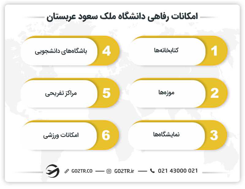امکانات رفاهی دانشگاه ملک سعود عربستان