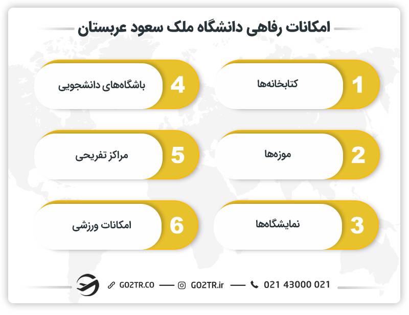 امکانات رفاهی دانشگاه ملک سعود عربستان
