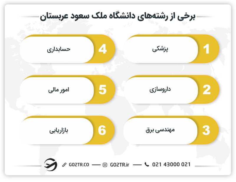 برخی از رشته های دانشگاه ملک سعود عربستان
