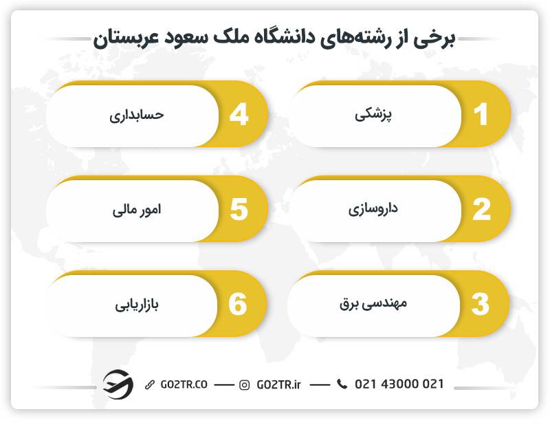 برخی از رشته های دانشگاه ملک سعود عربستان