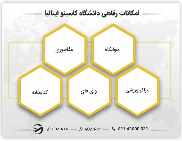 امکانات رفاهی دانشگاه کاسینو ایتالیا