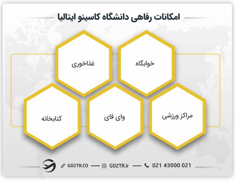 امکانات رفاهی دانشگاه کاسینو ایتالیا