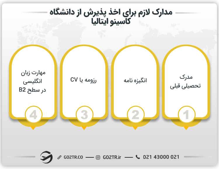 مدارک لازم برای اخذ پذیرش از دانشگاه کاسینو ایتالیا
