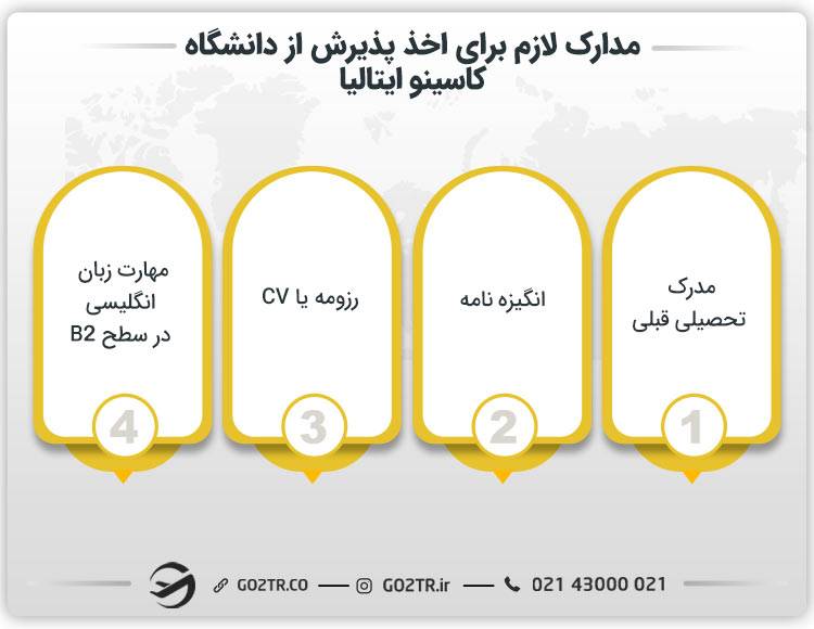 مدارک لازم برای اخذ پذیرش از دانشگاه کاسینو ایتالیا