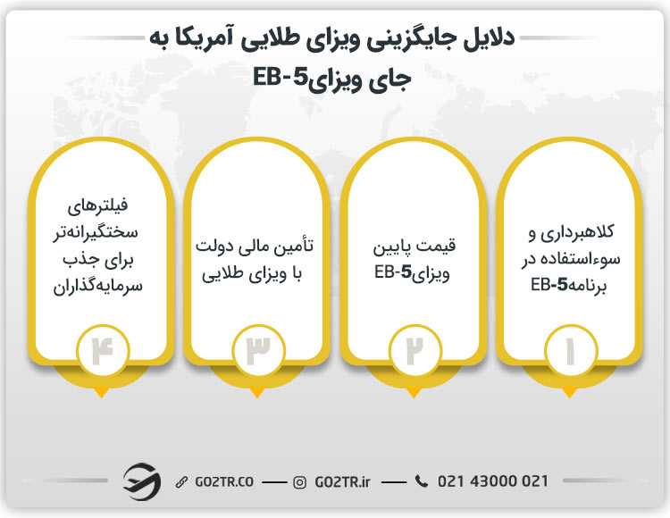دلایل جایگزینی ویزای طلایی آمریکا به جای ویزای EB-5