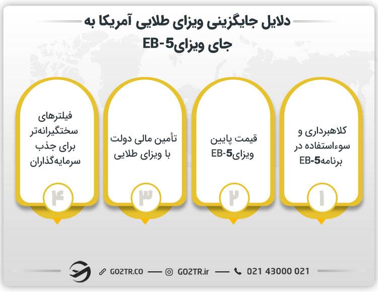 دلایل جایگزینی ویزای طلایی آمریکا به جای ویزای EB-5