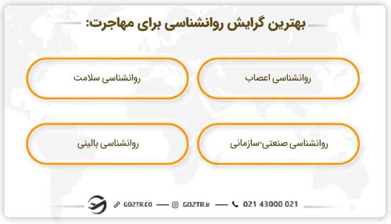 بهترین گرایش روانشناسی برای مهاجرت