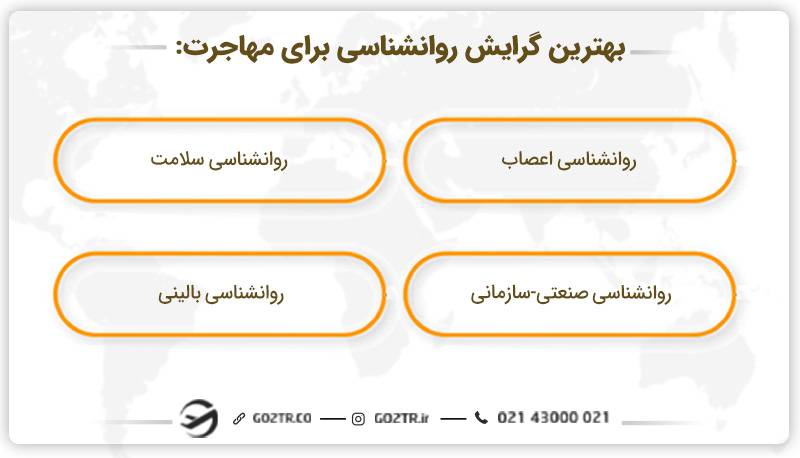 بهترین گرایش روانشناسی برای مهاجرت