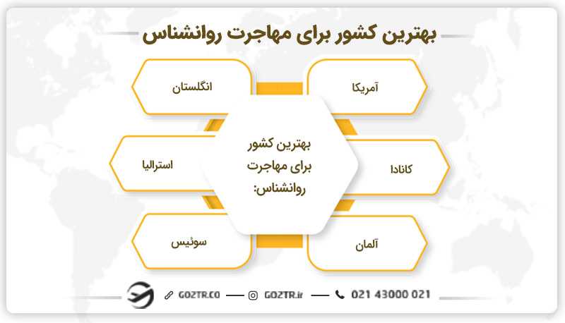 بهترین کشور برای مهاجرت روانشناس