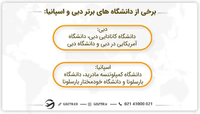 دانشگاه های برتر دبی یا اسپانیا