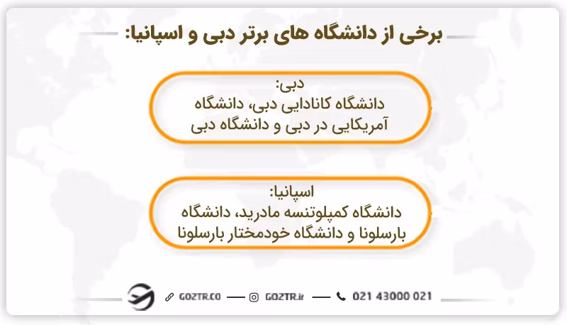 دانشگاه های برتر دبی یا اسپانیا