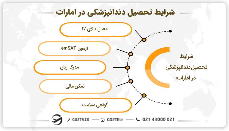 شرایط تحصیل دندانپزشکی در امارات