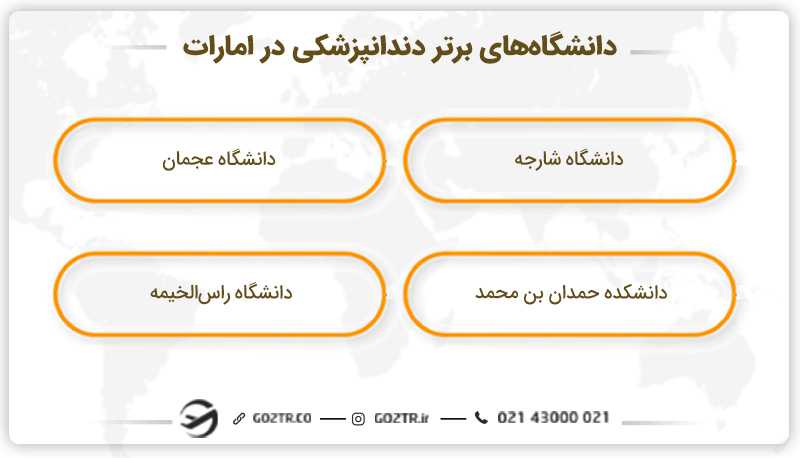 برترین دانشگاههای دندانپزشکی در امارات