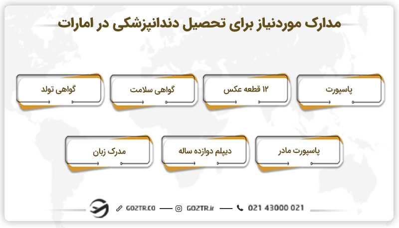 مدارک کلی موردنیاز برای تحصیل دندانپزشکی در امارات