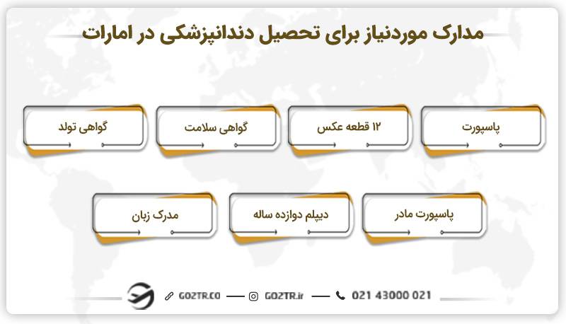 مدارک کلی موردنیاز برای تحصیل دندانپزشکی در امارات