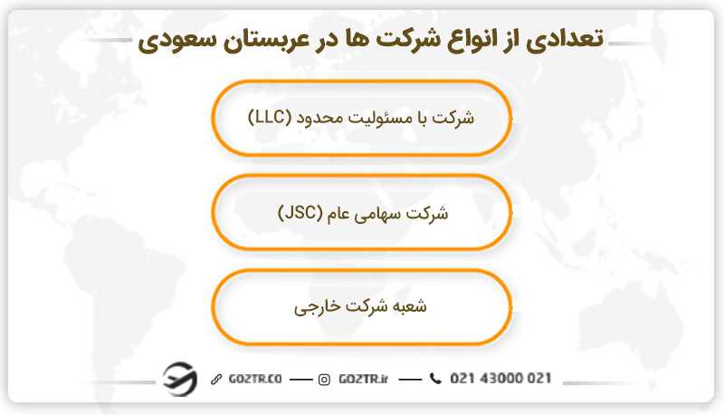تعدادی از انواع شرکت ها در عربستان سعودی