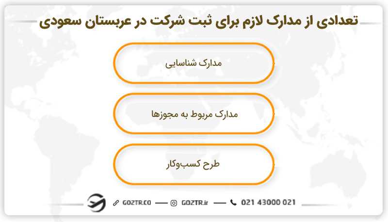 تعدادی از مدارک لازم برای ثبت شرکت در عربستان سعودی
