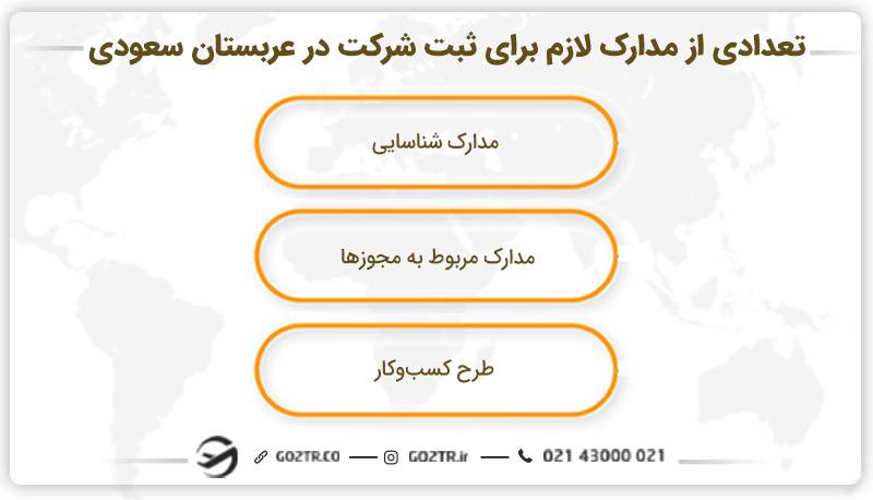 تعدادی از مدارک لازم برای ثبت شرکت در عربستان سعودی