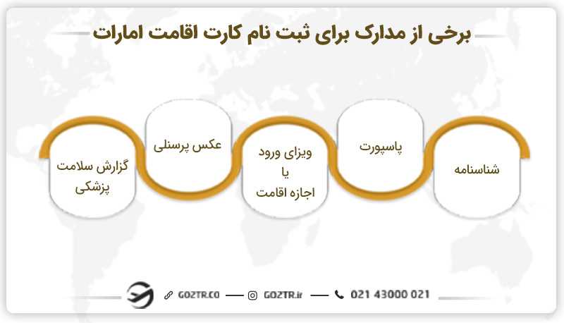 مدارک لازم برای ثبت نام و دریافت کارت شناسایی امارات