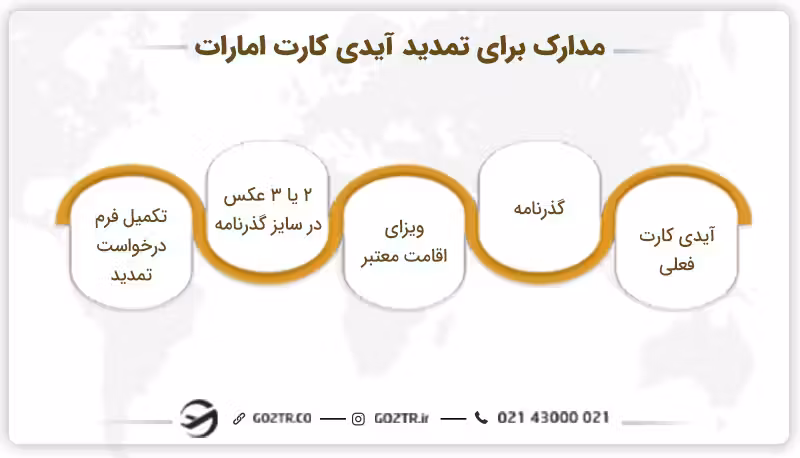 مدارک لازم برای تمدید کارت اقامت امارات