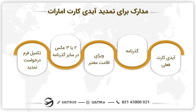 مدارک لازم برای تمدید کارت اقامت امارات