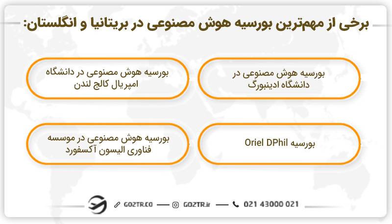بورسیه هوش مصنوعی در بریتانیا و انگلستان