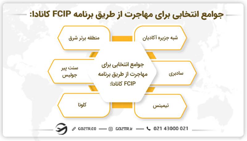 جوامع انتخابی برای مهاجرت از طریق برنامه FCIP کانادا